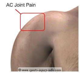 AC Joint Pain