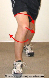 Learn About ACL Knee Injury - Sports Injury Info