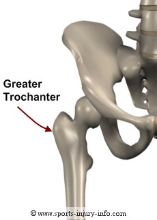 Greater Trochanter