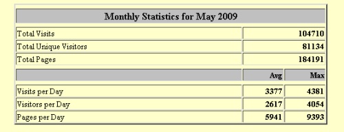 Traffic Stats